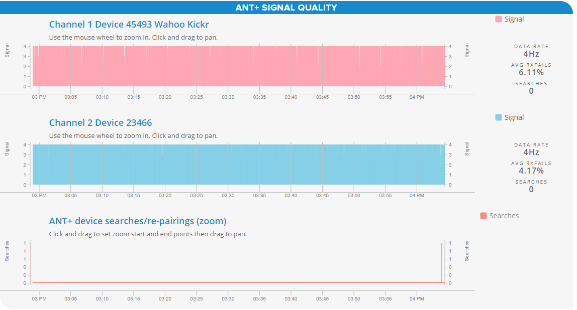 Debunking ANT+ Myths and Experimenting with USB Stick Placement | Zwift ...
