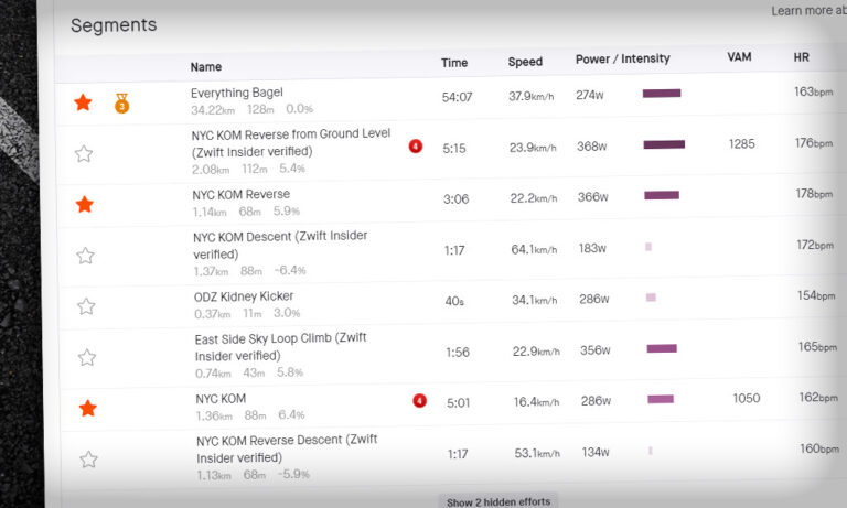 Zwift Strava Segment Update: New Segments and the “Activity Type Hack”