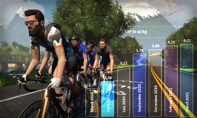 Lucianotes: One Year on Zwift