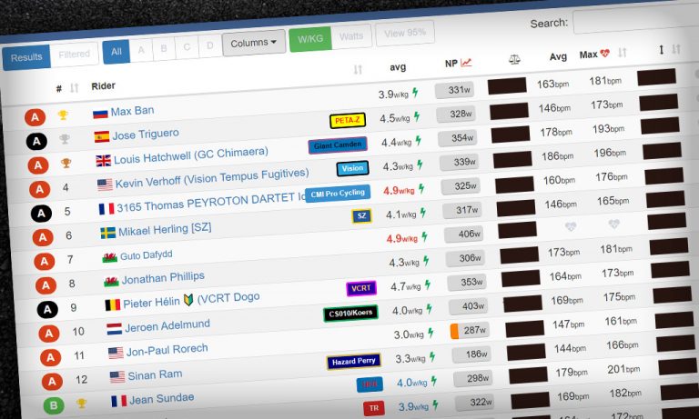 Zwift Announces Community Welfare and Anti-Harassment Update