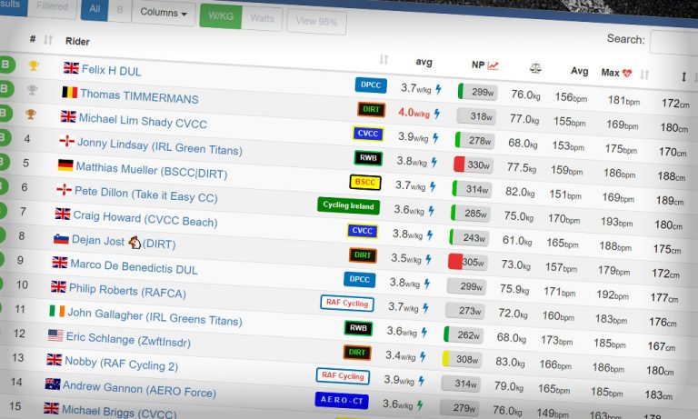 ZwiftPower Height & Weight Changes Postponed