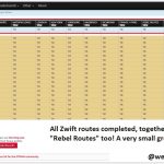 VeloViewer – 1st across the board