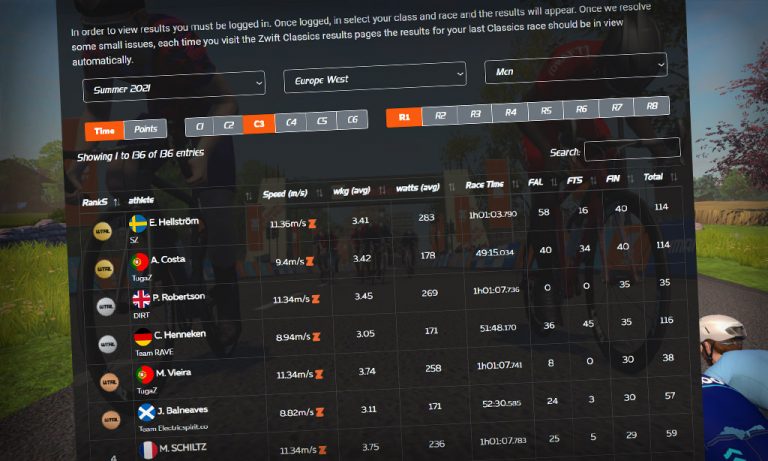 How the Race Was Lost: Autocat Zwift Classics – Yorkshire Grand Prix