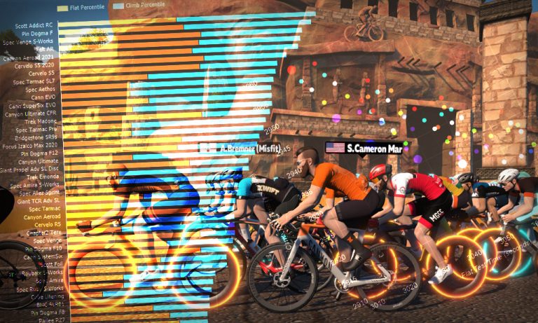 Just Released: A Fresh Batch of Zwift Speed Test Data