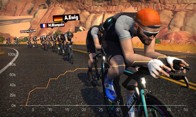 Fastest Aero TT Bike Frames and Wheels at Each Zwift Level