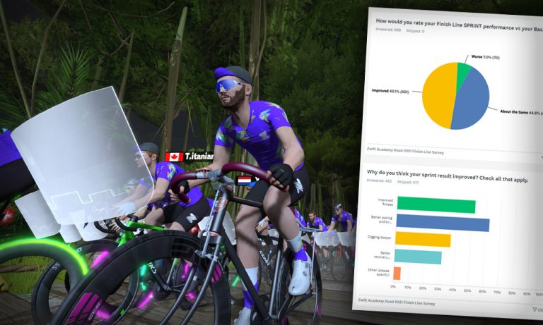 Zwift Academy Road Finish Line Survey results