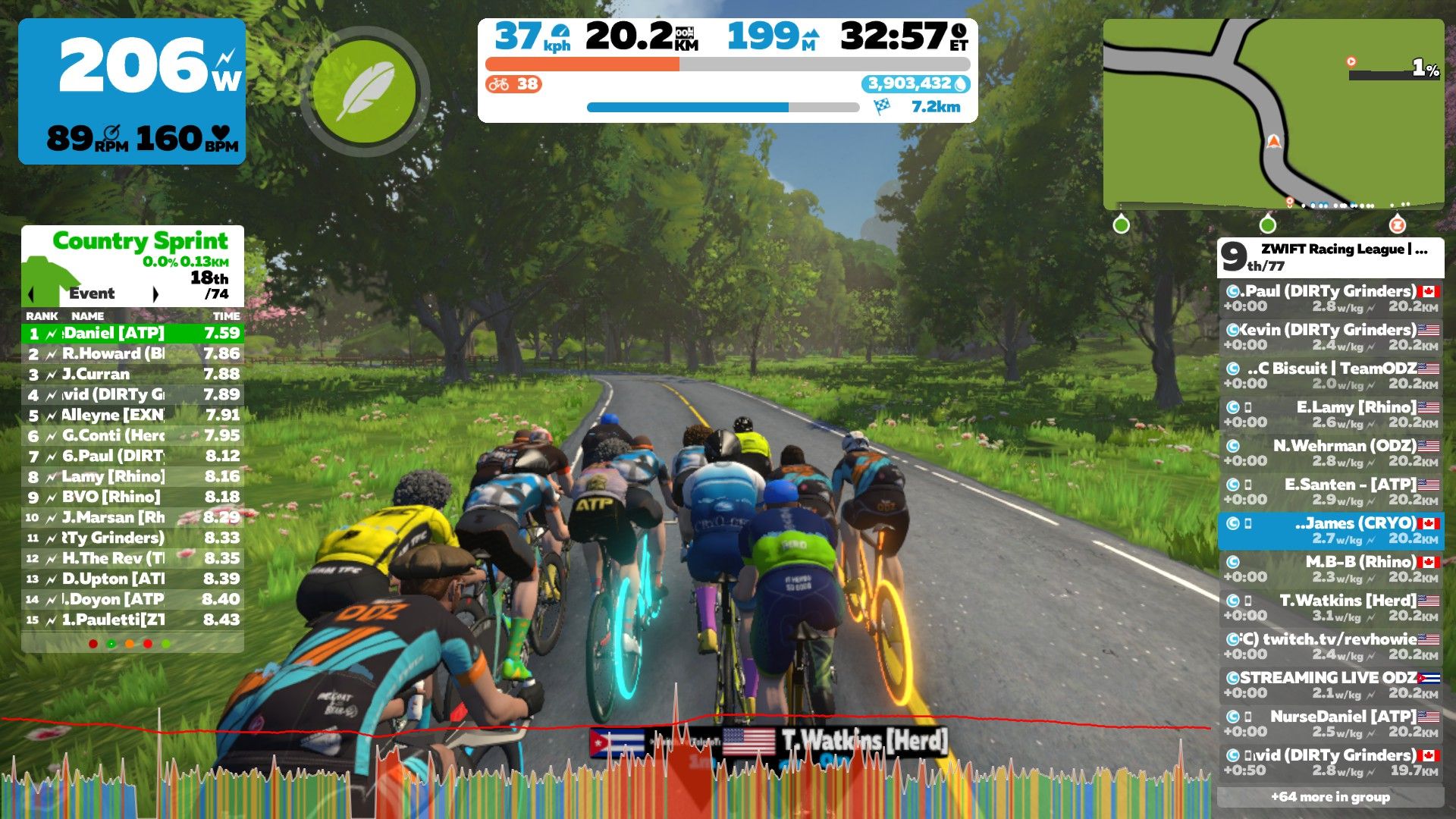 countryside tour zwift race