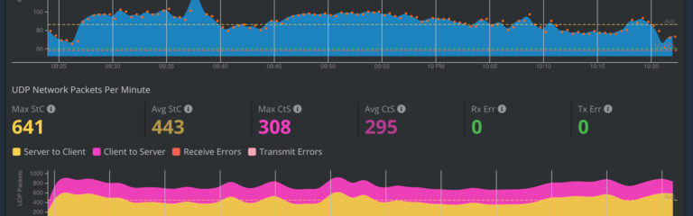 Zwiftalizer 2.0 Released: Analyze and Visualize Zwift Log Files
