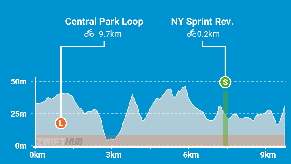 Zwift workouts: 5K Record Breaker » Week 3 » Progressive Threshold Over- Under