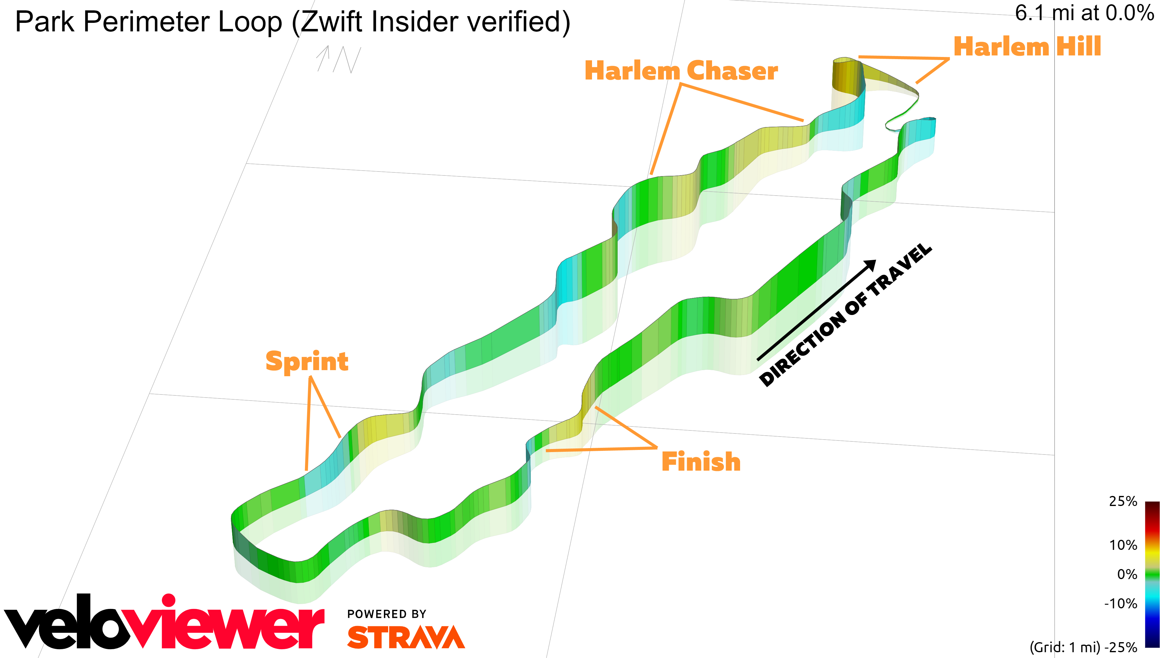 Zwift workouts: GCN » Power Climbs » Steeper & Steeper