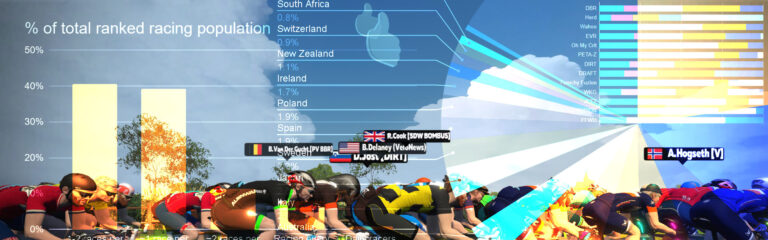 The Zwift Racing Landscape, Part 1: Racing Population and Popular Events