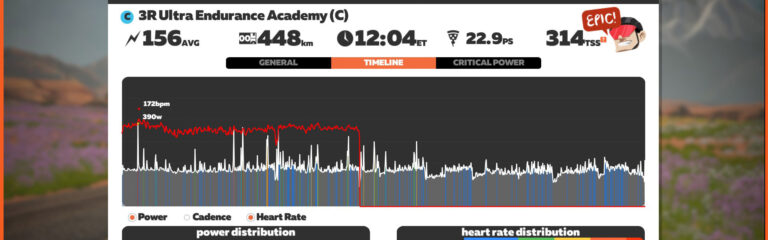 3R Endurance Academy 12-Hour Challenge Report