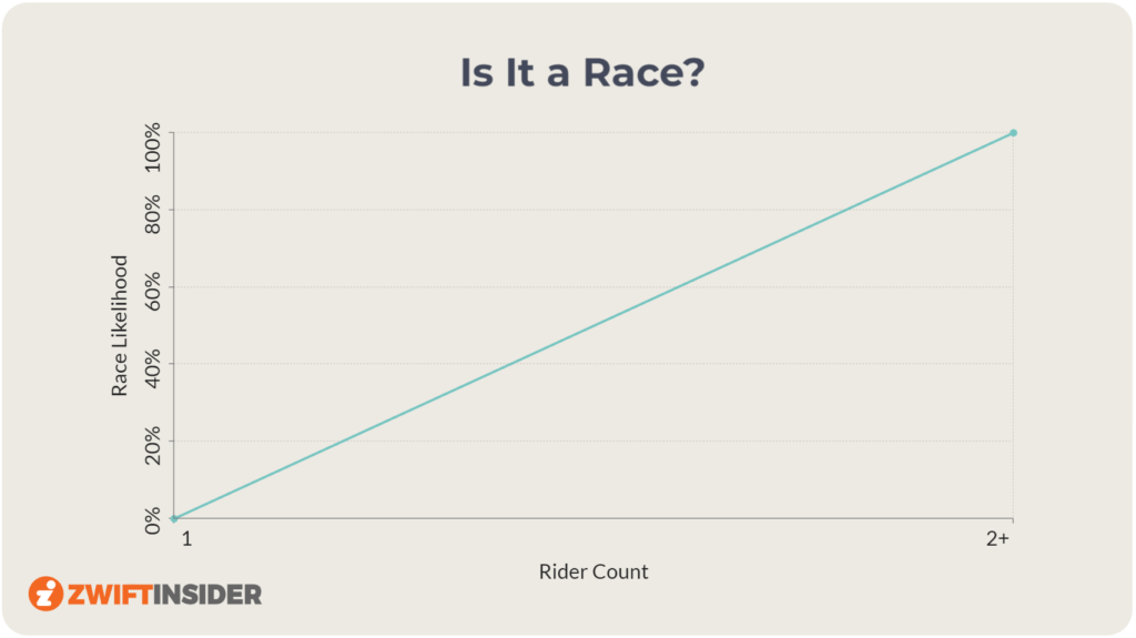 All About Tour de Zwift Ride 2024