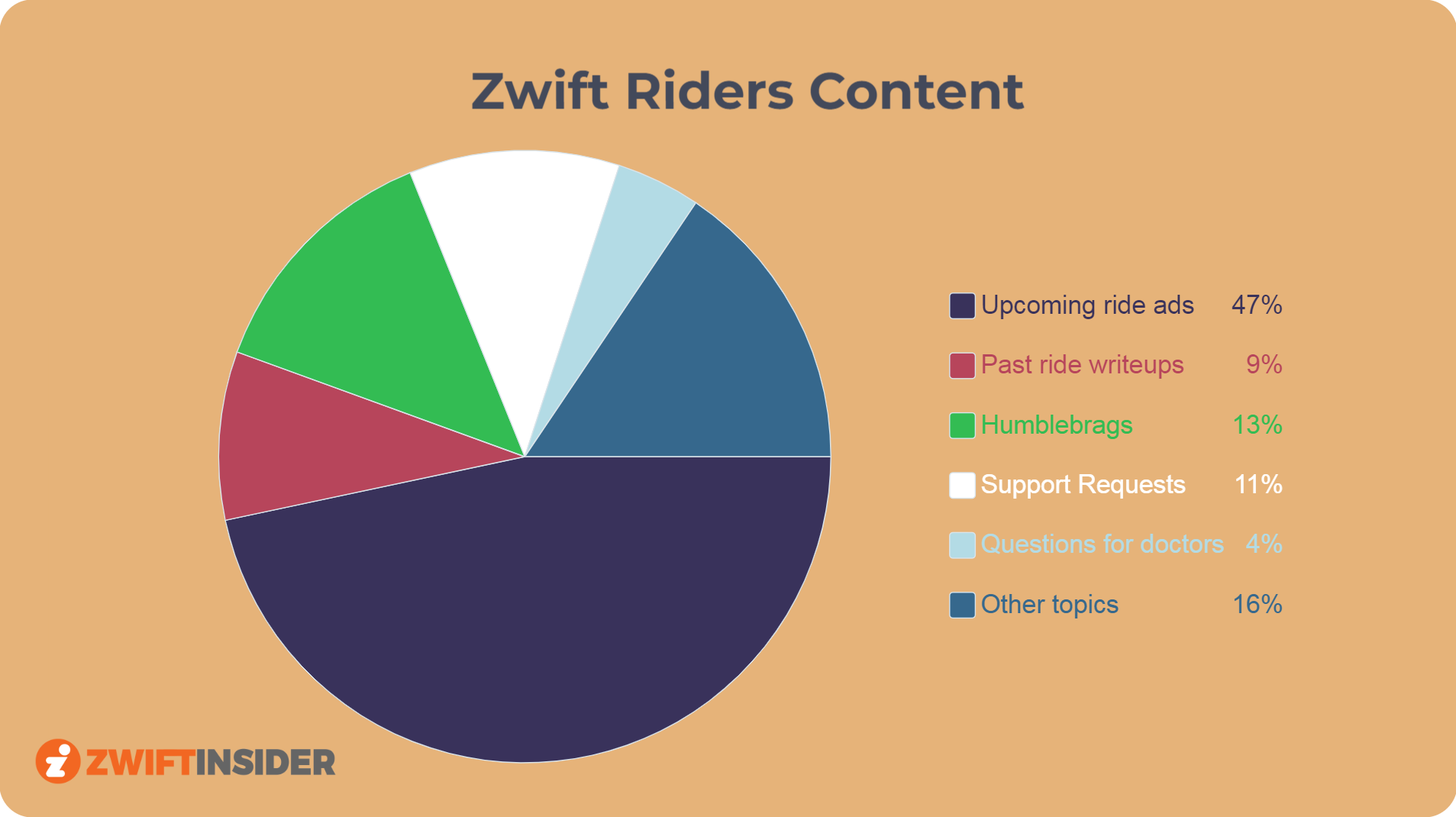 zwift annual cost