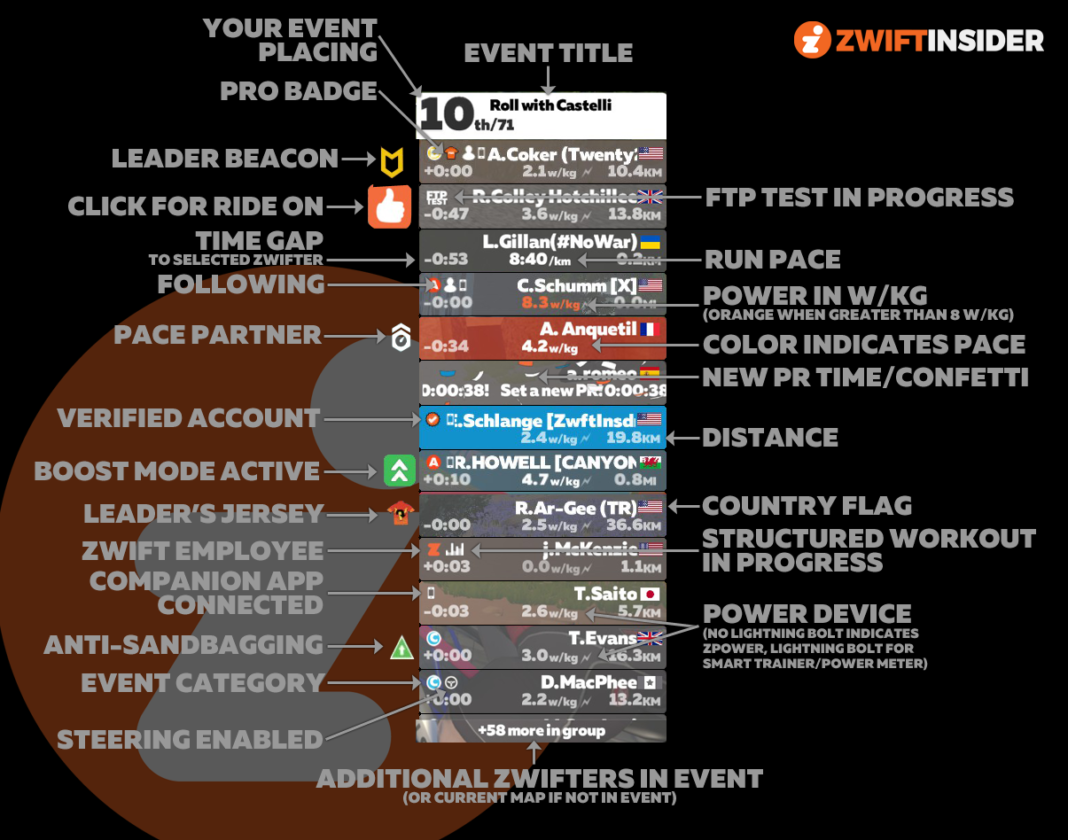 All About the “Zwifters Nearby” Sidebar in Zwift Zwift Insider
