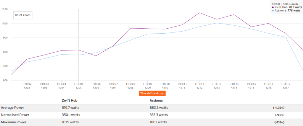 Zwift Hub Smart Trainer: An Insider Review