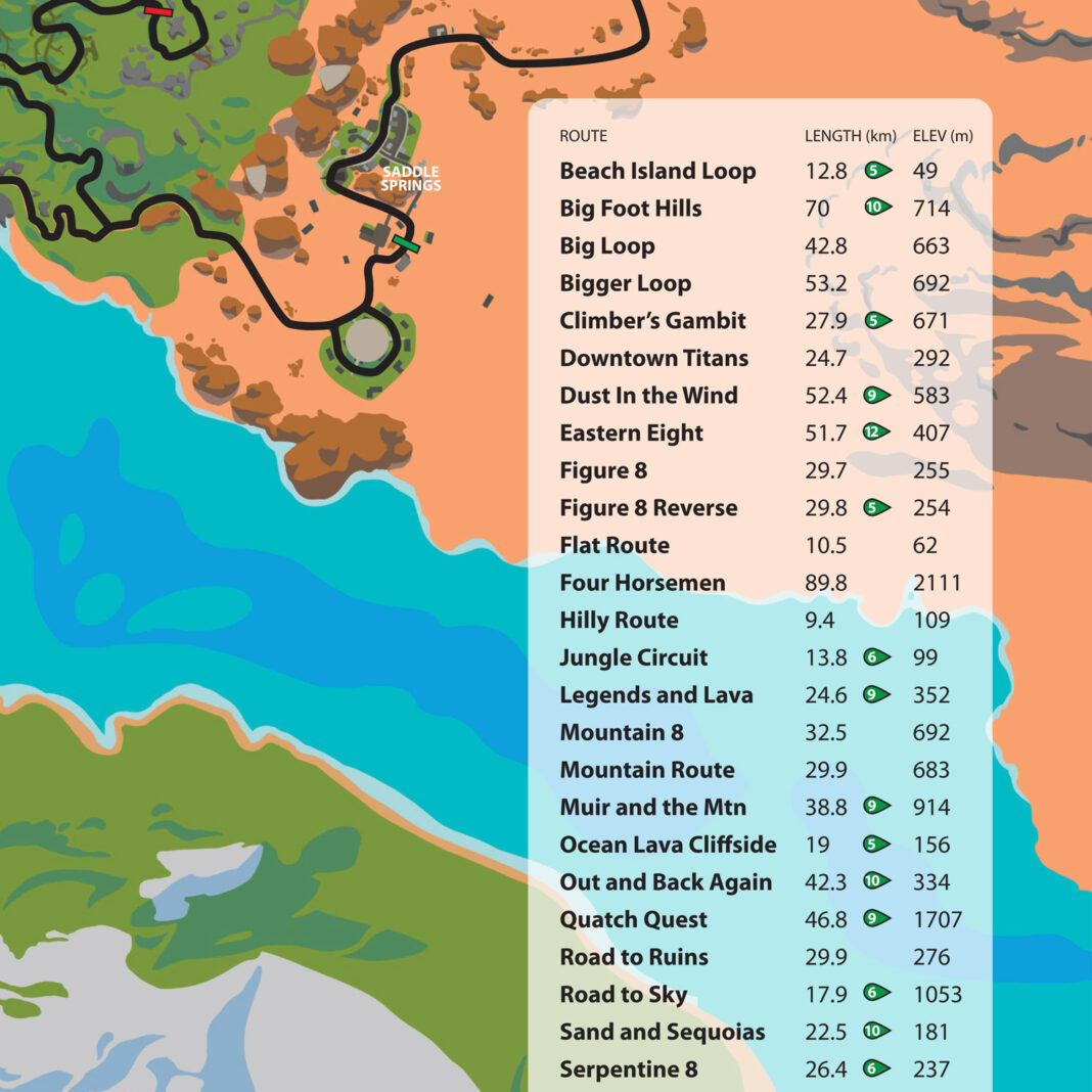 Watopia Map Poster v2.15 Now Shipping | Zwift Insider