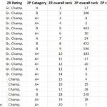 Zwift ranking comparison 2022-10-27