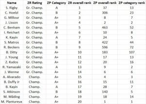 Zwift ranking comparison 2022-10-27.jpg