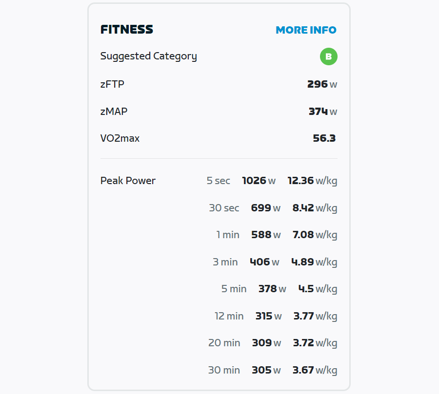 New for Zwifters: See Your Power Metrics Online