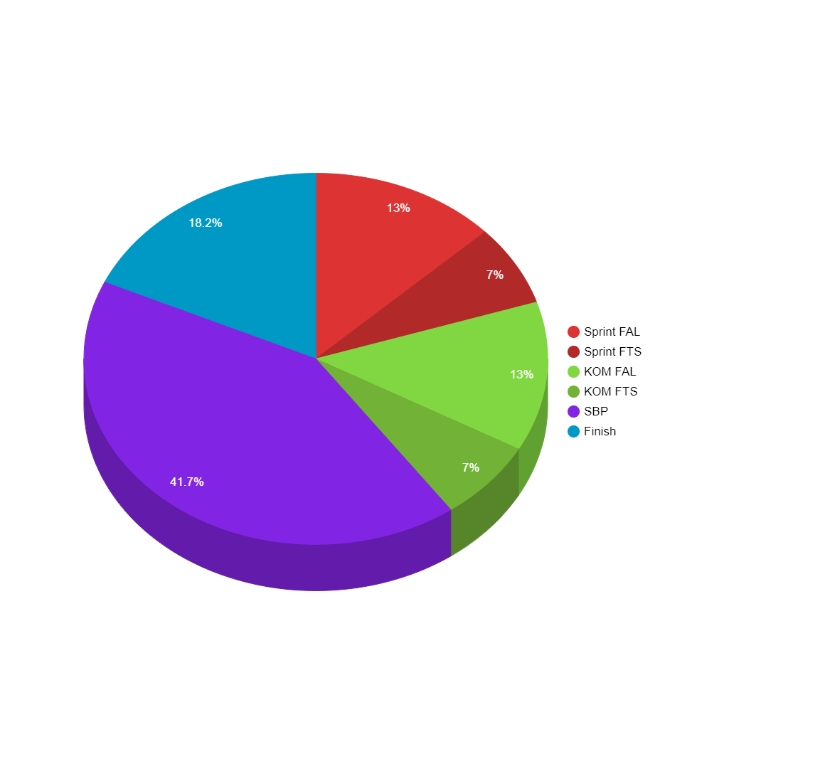 visualization-92355