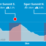 city-and-the-sgurr