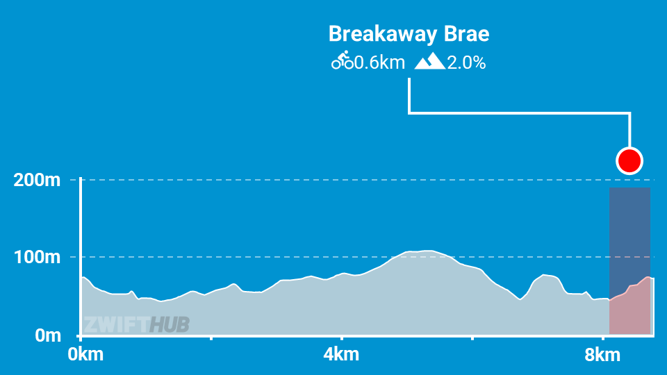 “Rolling Highlands” Route Details (Scotland)  Zwift Insider