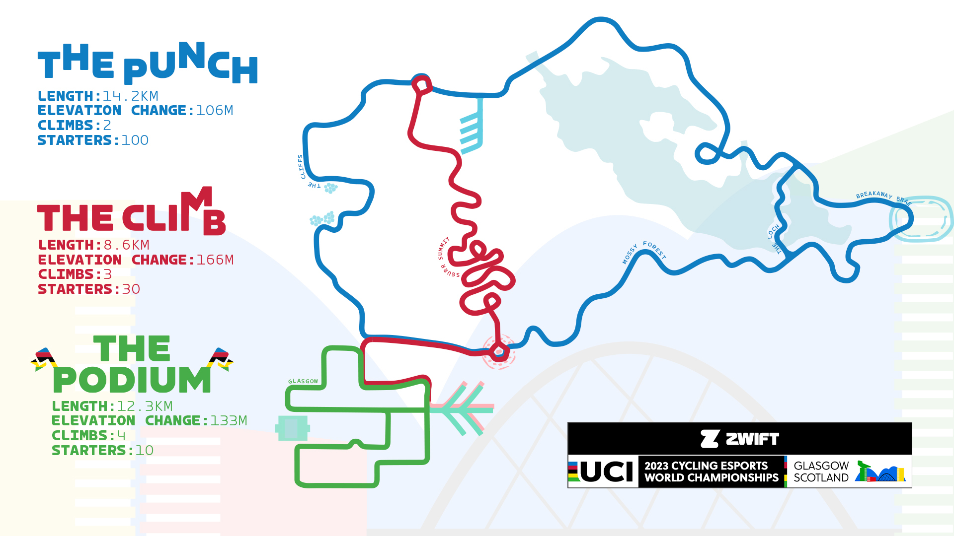 Uci routes store