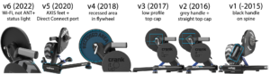 kickr versions