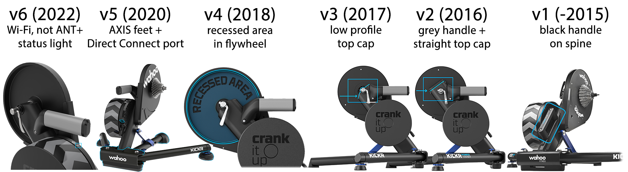 Differences Between Wahoo KICKR Versions Zwift Insider