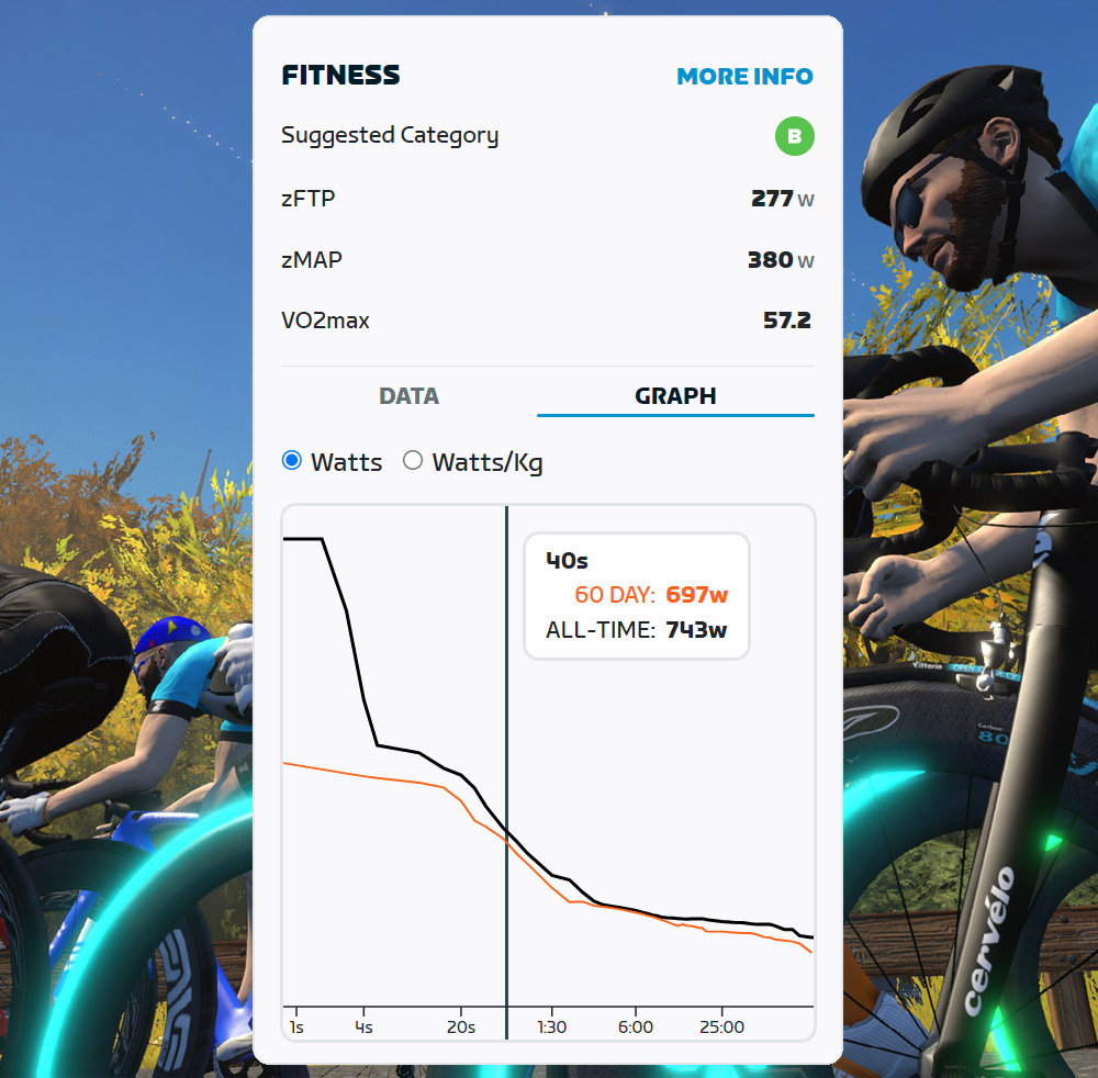 Using Your Best Efforts Power Curve – Strava Support