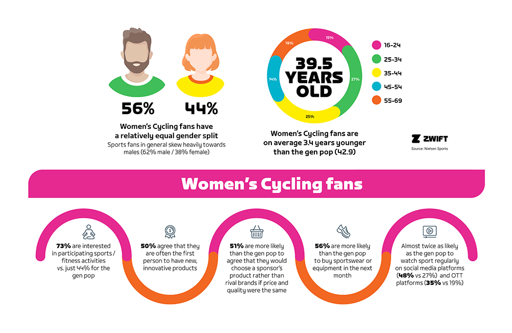 Measuring the Impact of Tour de France Femmes avec Zwift