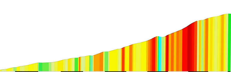 “Bealach na Bà” Climb Portal Details