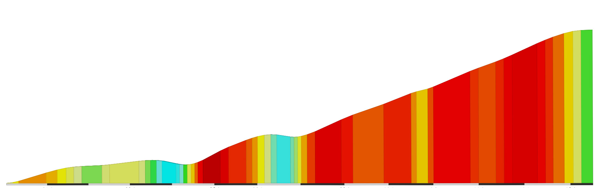 “Cote de Pike” Details (Zwift Climb Portal) Zwift Insider