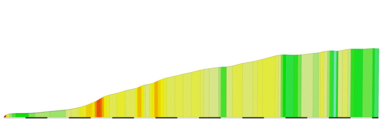 “Crow Road” Climb Portal Details