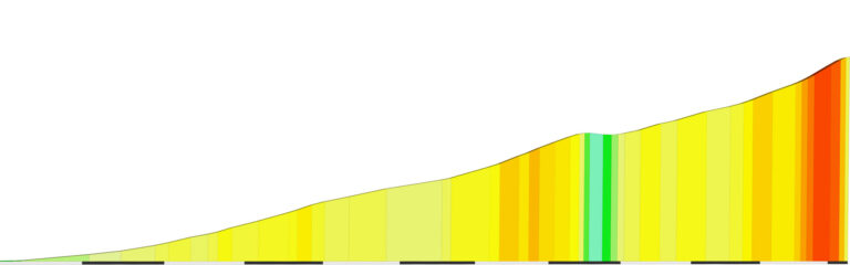 “La Laguna Negra” Climb Portal Details