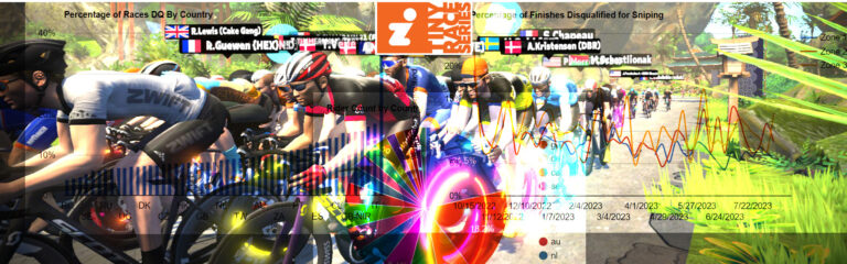 Zwift Insider Tiny Race Stats: Rider Counts, Naughty Countries, Prolific Racers