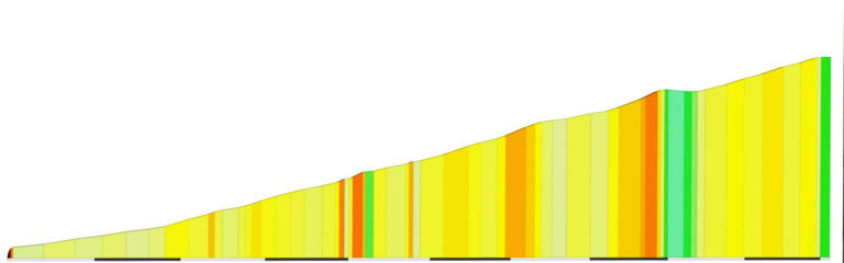 “Col de la Madone” Climb Portal Details