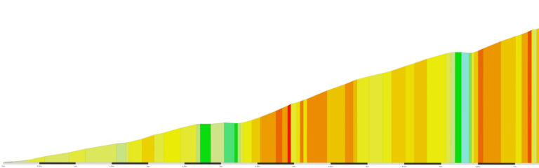 “Rocacorba” Climb Portal Details