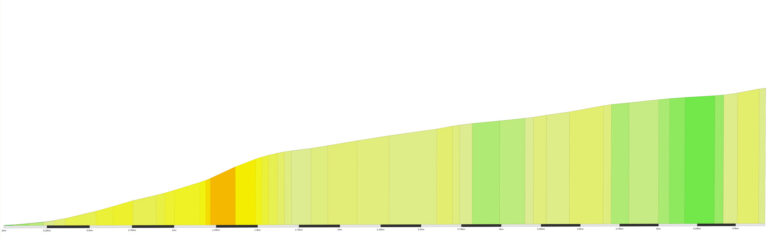 “Cheddar Gorge” Climb Portal Details