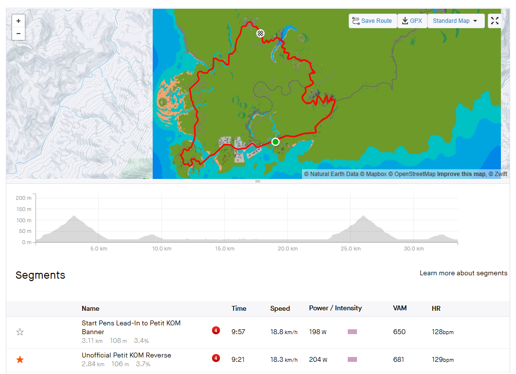Zwift Map.pdf 4 Ways Strava Could Improve Segments for Zwifters | Zwift Insider