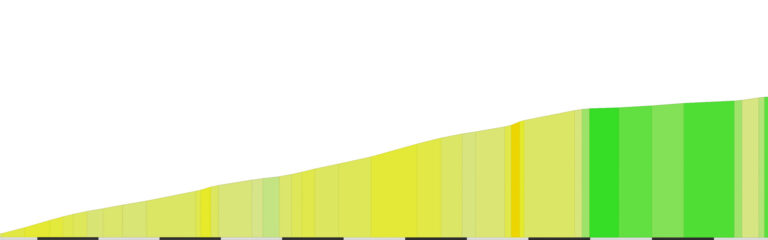 “Cipressa” Climb Portal Details