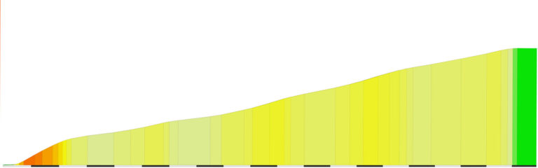 “Col du Rosier” Climb Portal Details