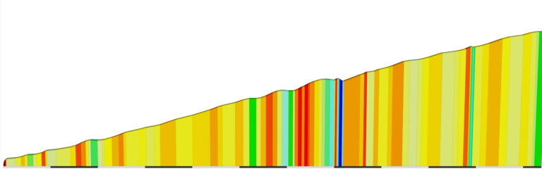 “Col de la Couillole” Climb Portal Details