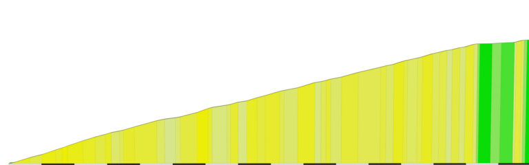 “Mt. Fuji” Climb Portal Details