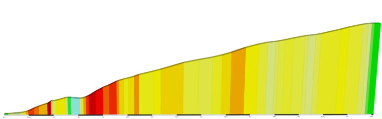“Pla d’Adet” Climb Portal Details