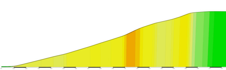 “Côte des Forche” Climb Portal Details