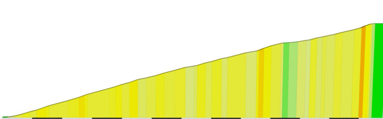 “Col du Galibier (Lautaret)” Climb Portal Details