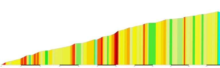 “Isola 2000” Climb Portal Details