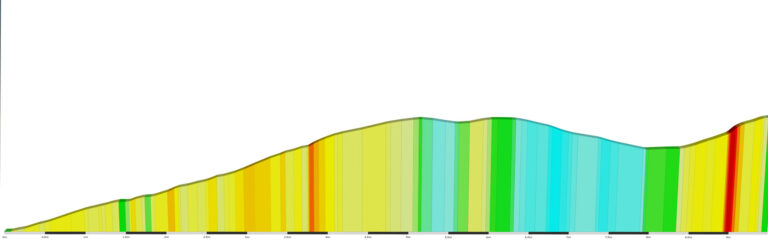 “La Turbie + Col d’Eze” Climb Portal Details